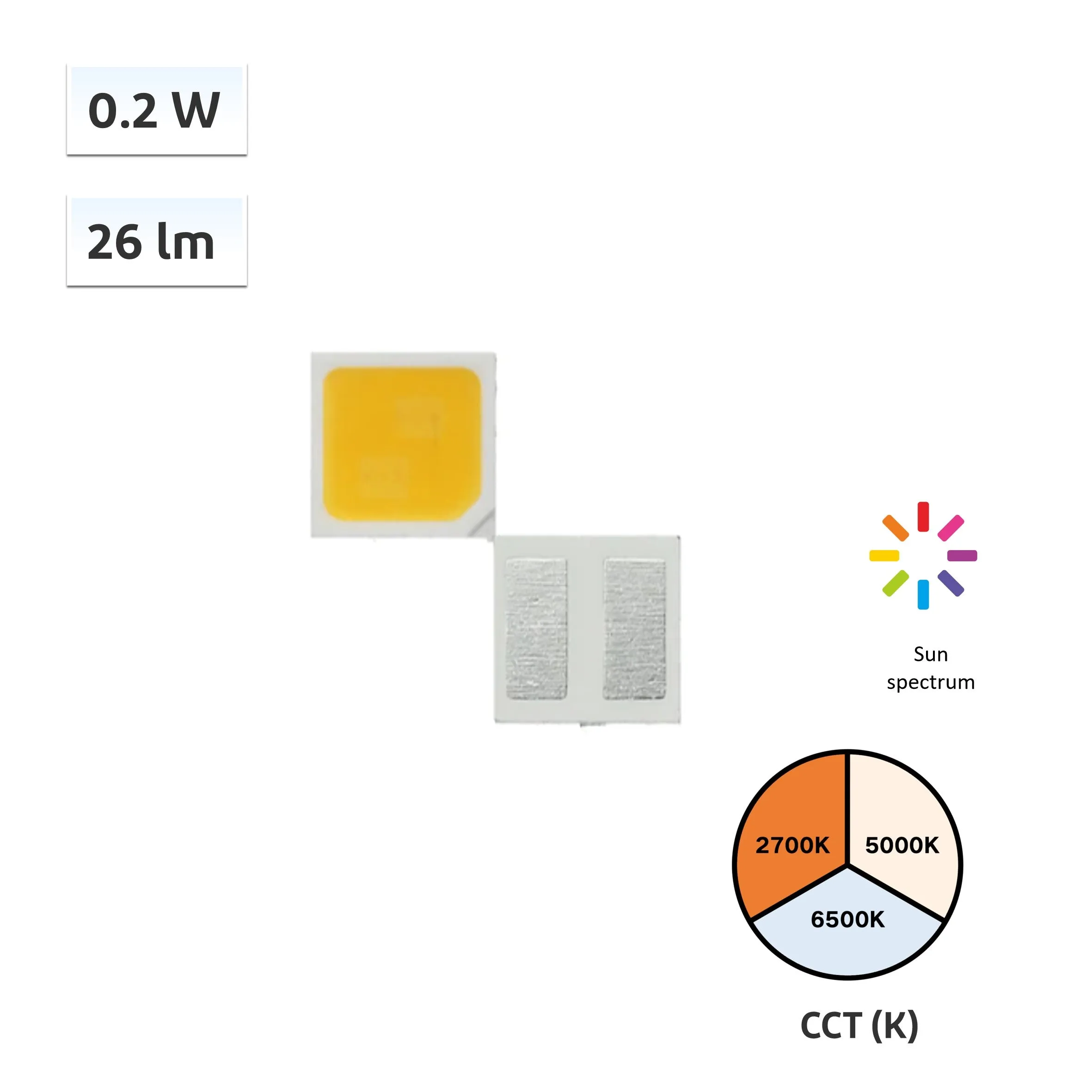 YUJILEDS AP Series CRI 98 0.2W LED SMD - 3030 - 3000pcs/Reel